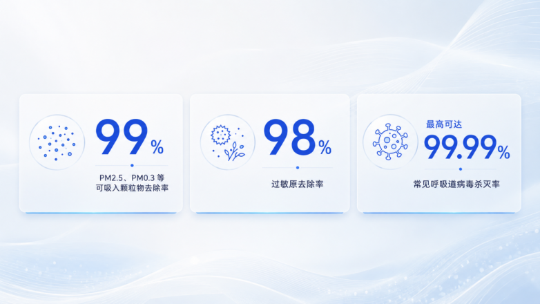 职场健康新焦点：桌面空气净化设备加速进入办公室生态  第6张