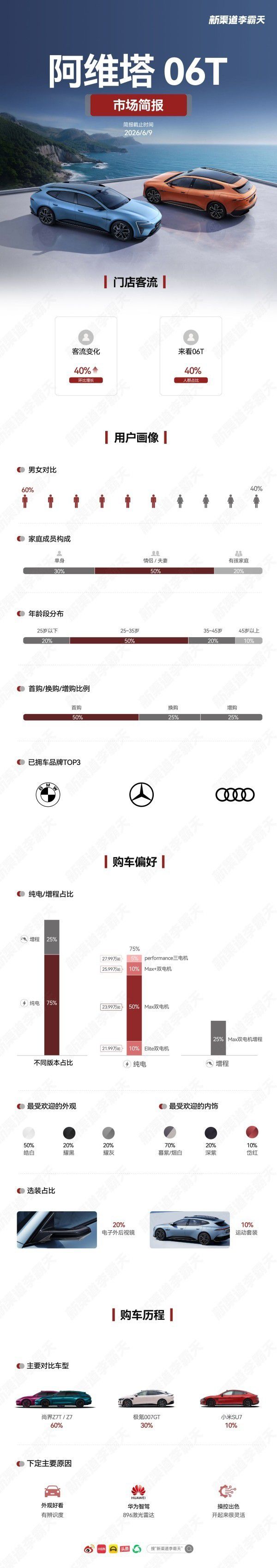 阿维塔06T购车决策链路深度解析：三大核心产品力驱动市场转化  第2张