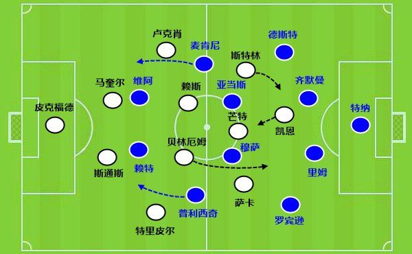 备战2026世界杯：美国队公布26人参赛大名单，波切蒂诺重塑国家队阵容  第7张
