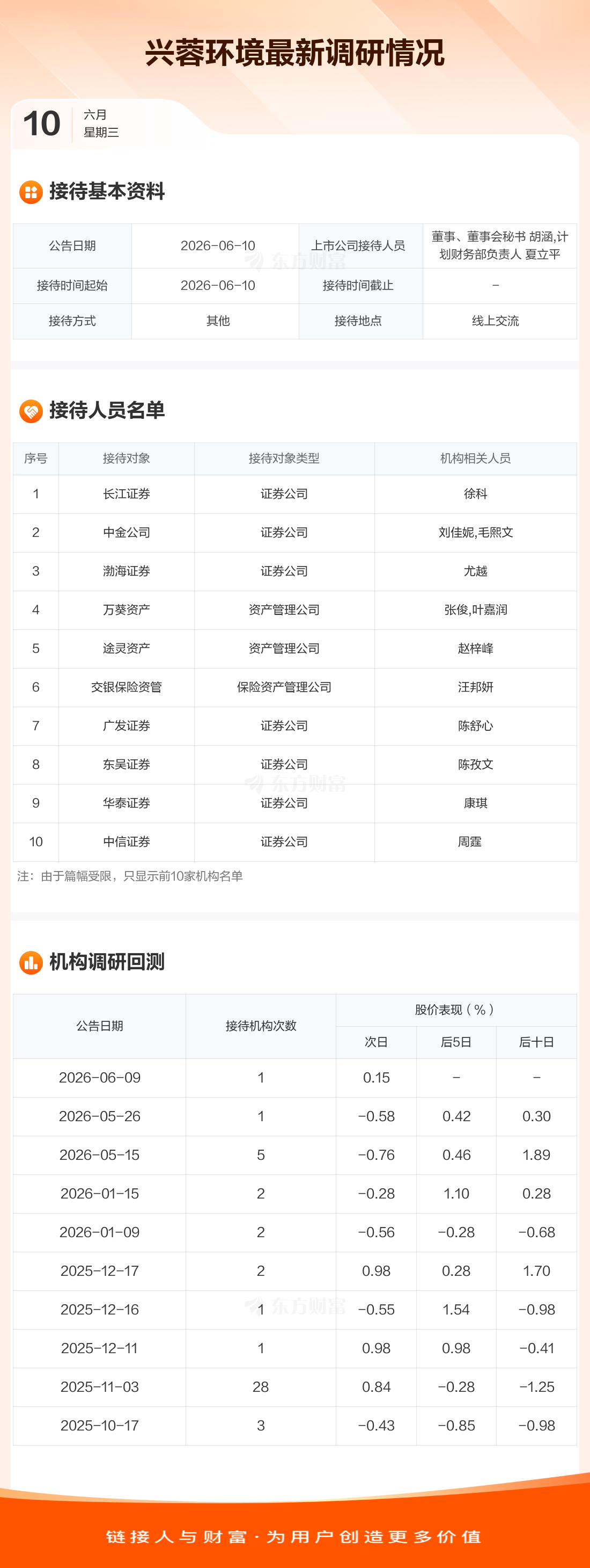 调研快报】兴蓉环境接待长江证券等14家机构调研  第1张