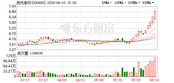阳光股份：阳光金汇、阳光数字科技对公司整体资产、营收及利润无重大影响  第1张