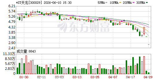 ST天龙收到终止上市决定 深交所正式作出退市裁决  第1张