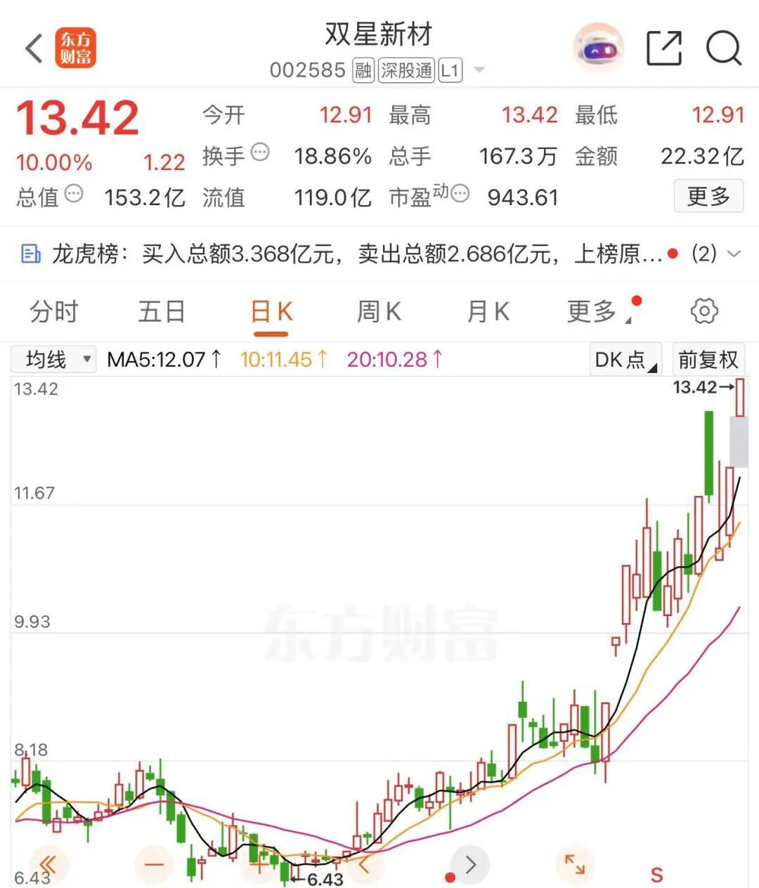 双星新材发布异动公告 提示股票交易风险  第2张