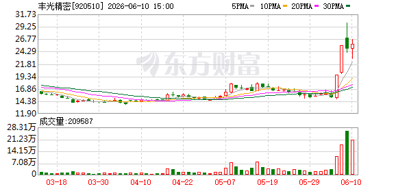 丰光精密拟1.12亿元收购唯实深蓝51%股权 布局惯性导航领域  第1张