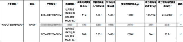 哈弗H6L Hi4插混版亮相工信部 搭载1.5L混动系统提供长续航版本  第6张