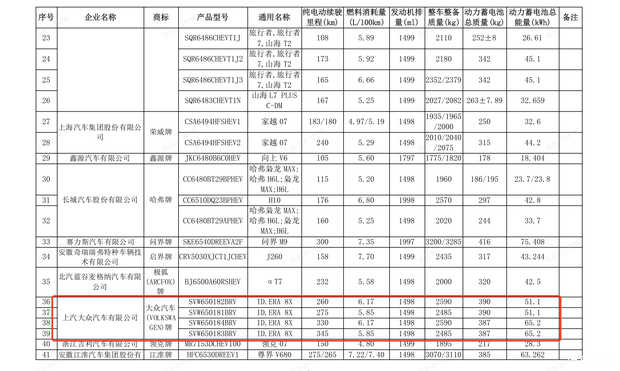 大众ID.ERA 8X申报图曝光 增程动力+大五座布局 定位中大型旗舰SUV  第9张