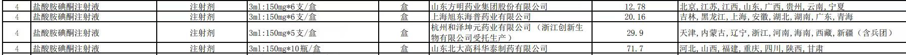 华泰制药盐酸胺碘酮注射液因质量问题被取消国家集采中选资格  第1张