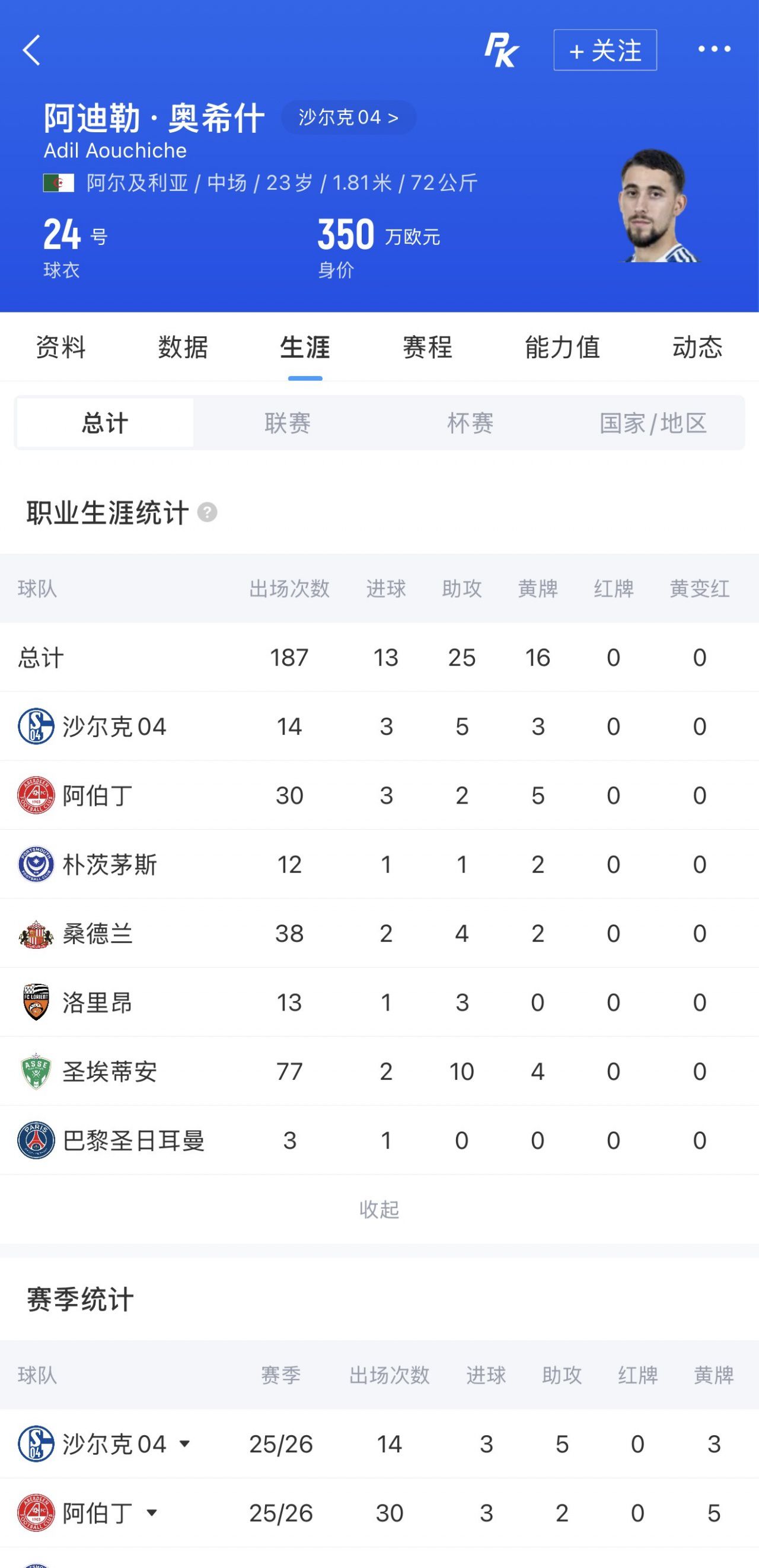 巴黎青训遗珠奥希什辗转终迎曙光 冬窗加盟沙尔克助力重返德甲  第2张