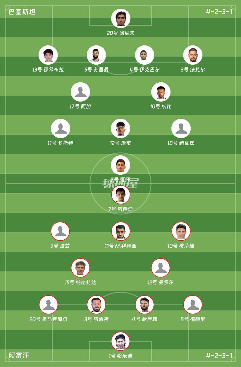 【国际友谊六月】巴基斯坦vs阿富汗比赛结果：巴基斯坦(2-0)阿富汗比分战报(2026年06月11日)  第2张