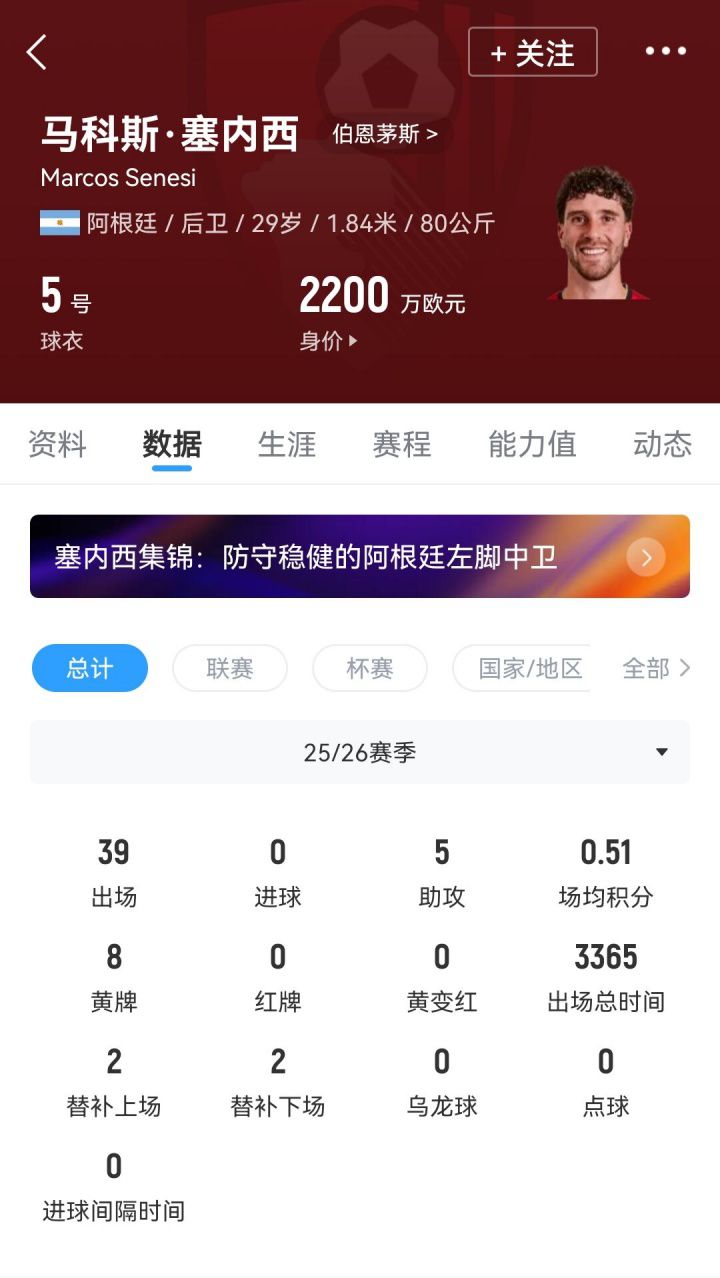 官方：热刺免签伯恩茅斯29岁后卫塞内西；据悉签约4年  第2张