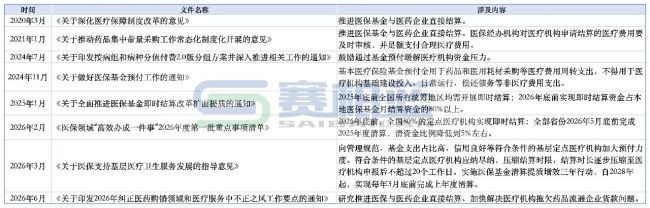 十四部门联合发文 医药企业回款难题年内破解  第3张
