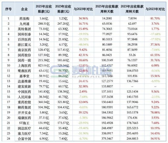 十四部门联合发文 医药企业回款难题年内破解  第4张