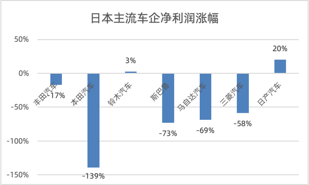 中国市场份额从24%跌到13%，谁在掏空日本汽车的根基  第2张