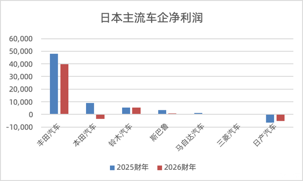 中国市场份额从24%跌到13%，谁在掏空日本汽车的根基  第1张