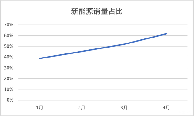 中国市场份额从24%跌到13%，谁在掏空日本汽车的根基  第6张
