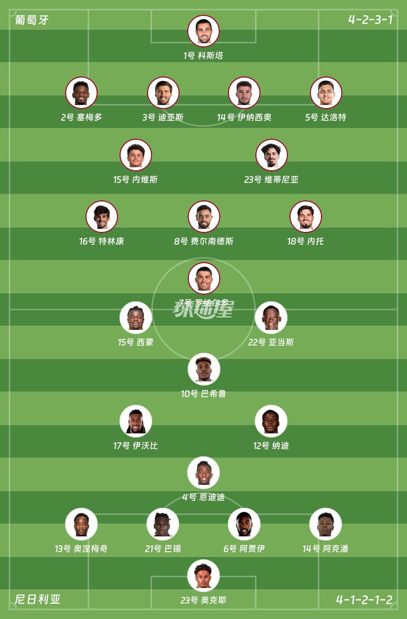 国际友谊六月】葡萄牙vs尼日利亚比赛结果：葡萄牙(2-1)尼日利亚比分战报(2026年06月11日  第2张