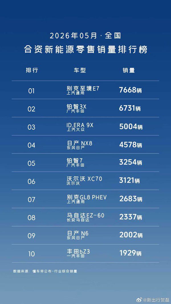 5月合资新能源零售销量榜公布：别克至境E7登顶  第2张