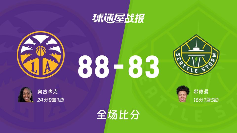 2026赛季WNBA总裁杯小组赛：火花88-83力克风暴 末节战术执行锁定胜局  第1张