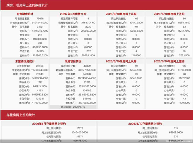 北京单日新房与二手房网签数据公布  第1张
