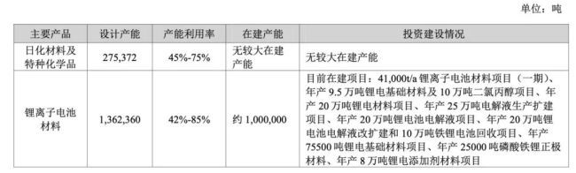 电解液长协订单集中落地 行业竞争格局迎变局  第4张