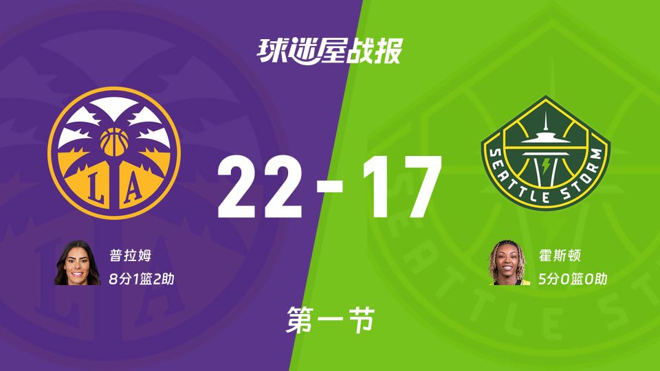 WNBA总裁杯小组赛：火花客战风暴首节占优，22-17领先  第1张