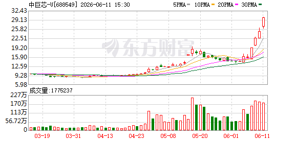 中巨芯股份有限公司关于股票交易异常波动的公告  第1张