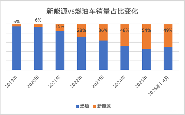 六家日本上市车企2026财年合计净亏损约2000亿日元  第3张