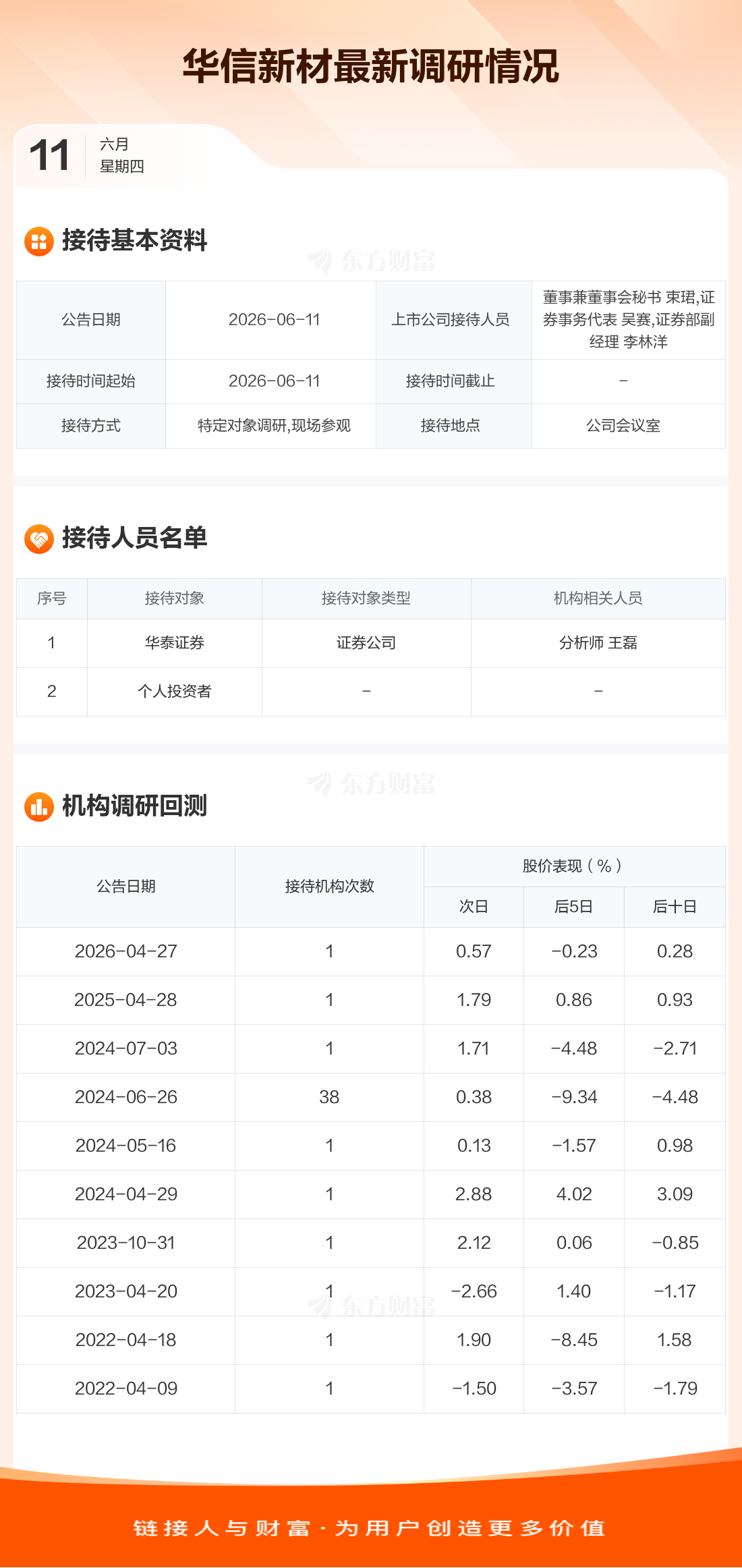 华信新材4条进口生产线将于7月全部试生产  第1张