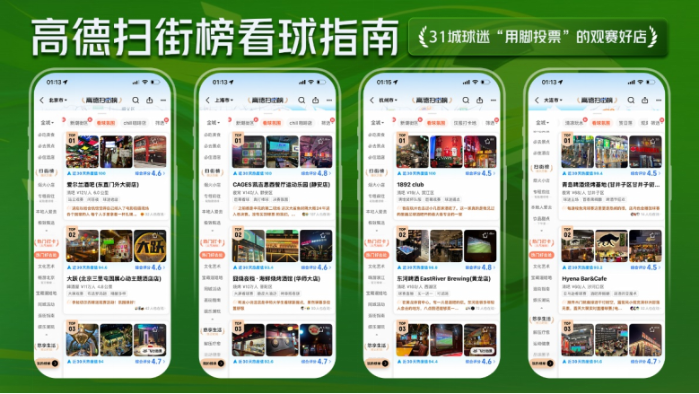 飞越世界杯赛场，高德扫街榜上线“看球飞行街景”与31城看球好店榜  第1张