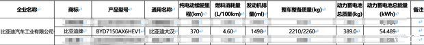 比亚迪大汉/智界RX领衔 第408批工信部重点新车汇总 品类相当齐全  第9张