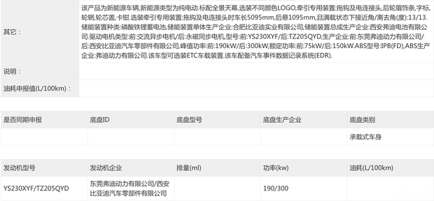 比亚迪大汉/智界RX领衔 第408批工信部重点新车汇总 品类相当齐全  第92张
