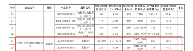 比亚迪大汉/智界RX领衔 第408批工信部重点新车汇总 品类相当齐全  第104张