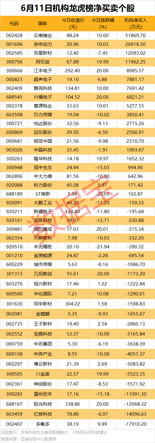 股市直播|301182，拟重大收购，切入液冷散热赛道；65股收盘价创历史新高  第2张