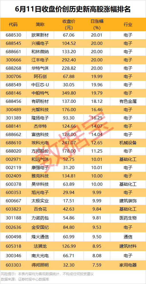 股市直播|301182，拟重大收购，切入液冷散热赛道；65股收盘价创历史新高  第1张