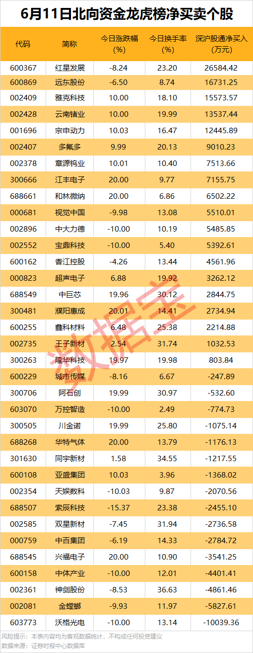 股市直播|301182，拟重大收购，切入液冷散热赛道；65股收盘价创历史新高  第3张