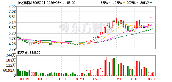 中化国际收购草案详细披露南通星辰财务数据 特种PPE树脂产能将扩至2280吨  第1张
