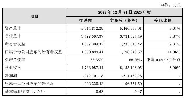 中化国际收购草案详细披露南通星辰财务数据 特种PPE树脂产能将扩至2280吨  第3张