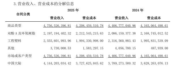 中化国际收购草案详细披露南通星辰财务数据 特种PPE树脂产能将扩至2280吨  第2张