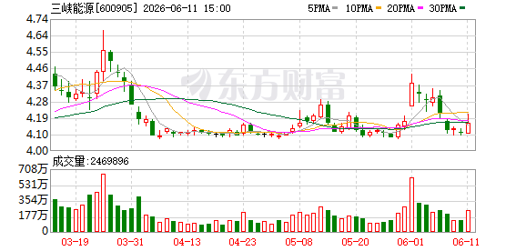 华泰三峡清洁能源REIT获证监会注册批复 东北首单能源公募产品即将挂牌  第1张