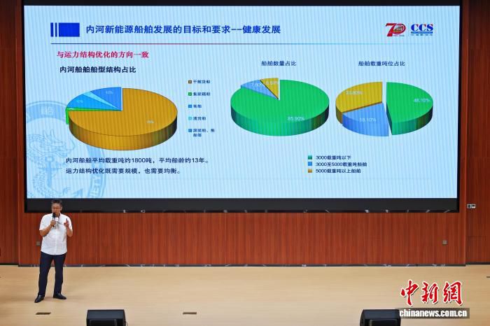 第三届绿色智能内河船舶产业研讨会6月11日召开，近300位业内代表参会  第2张
