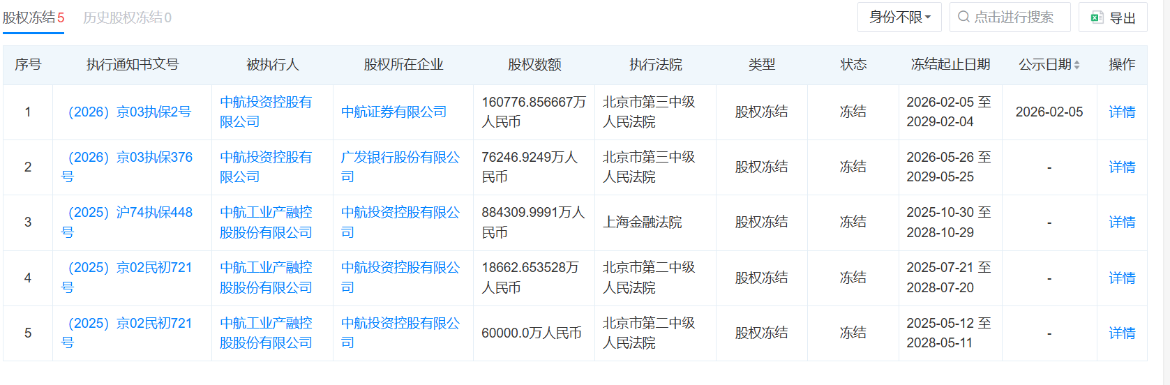 广发银行约3.5%股权遭司法冻结 涉及中航投资所持全部股份  第2张
