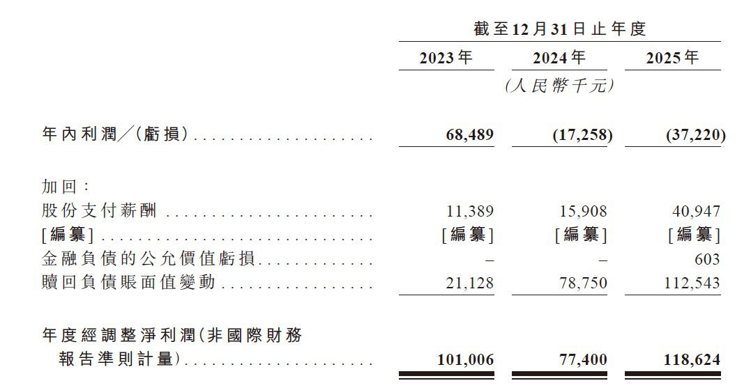 丰e足食递交港交所招股书 18.4万台智能零售柜覆盖72城  第2张