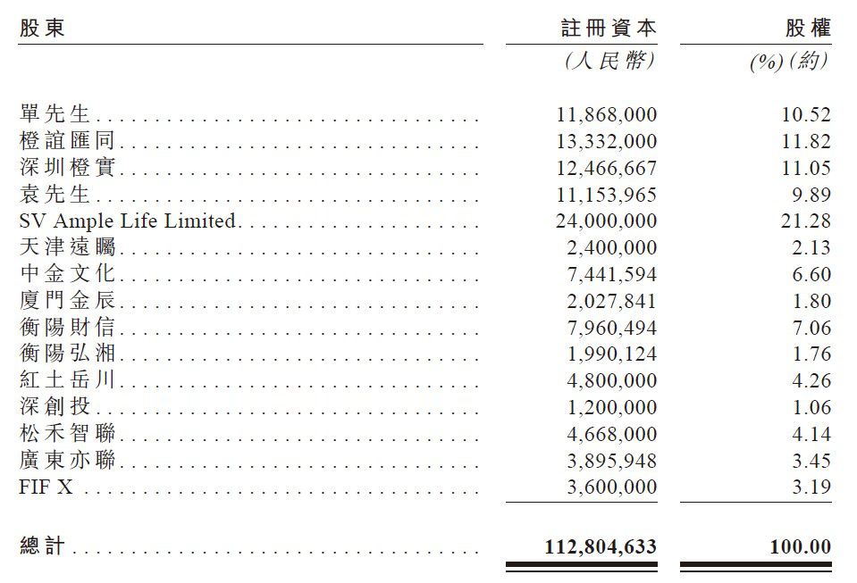 丰e足食递交港交所招股书 18.4万台智能零售柜覆盖72城  第3张