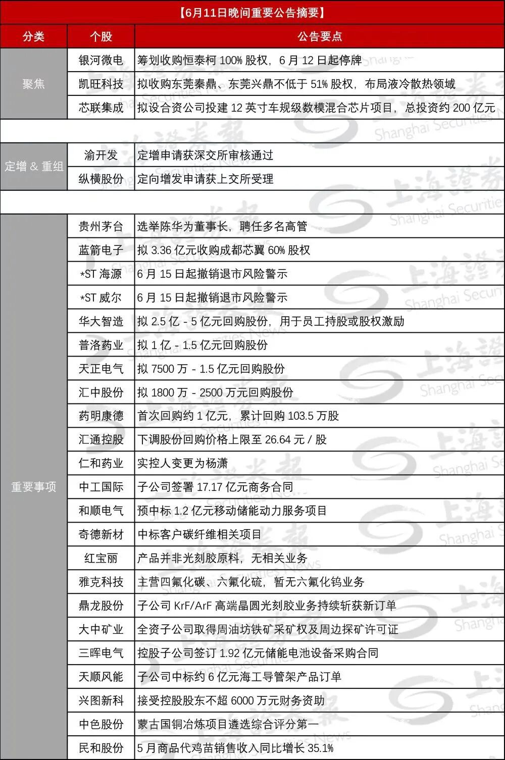 半导体行业再现整合潮：银河微电、凯旺科技、芯联集成同日公布重大投资计划  第1张