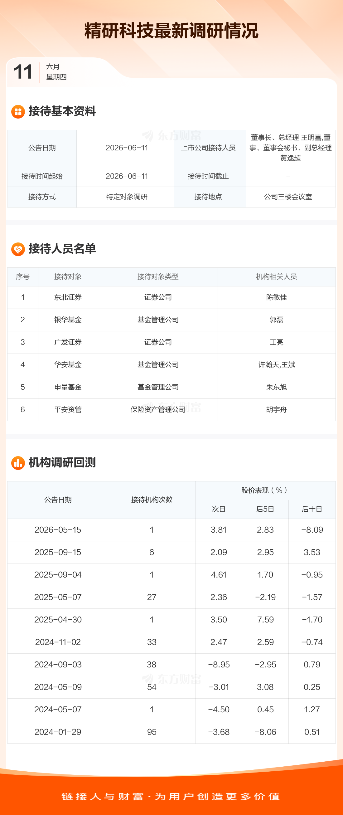 精研科技接待6家机构调研 董事长、董事会秘书参与交流  第1张