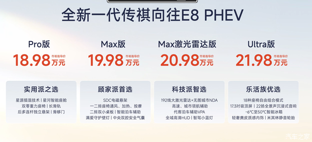 传祺E8 PHEV 6月11日上市 提供4个配置版本售价18.98万至21.98万元  第2张