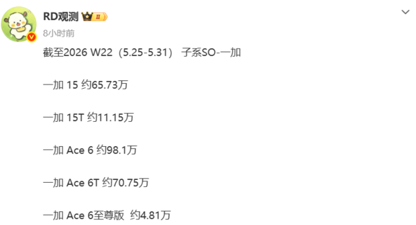 一加手机最新销量数据于6月11日对外披露  第2张