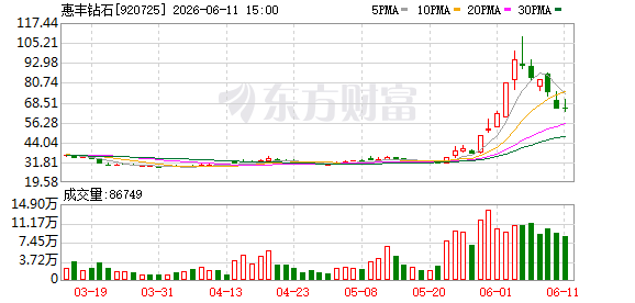 惠丰钻石261.08万股限售股份将于2026年6月16日解禁  第1张