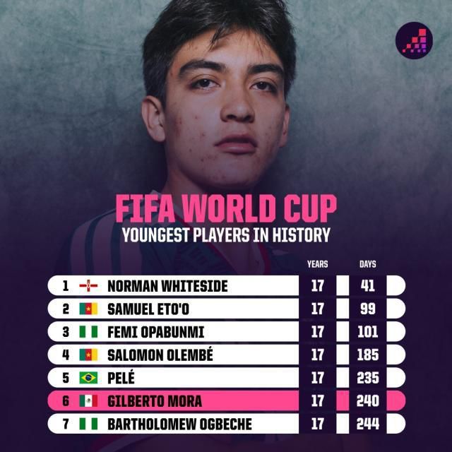 【世界杯】揭幕战3张红牌！墨西哥2比0轻取南非  第6张