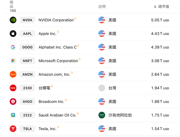 去年亏了49亿美元，SpaceX凭什么估值1.75万亿？  第1张